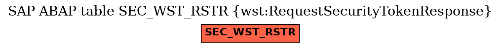 E-R Diagram for table SEC_WST_RSTR (wst:RequestSecurityTokenResponse)