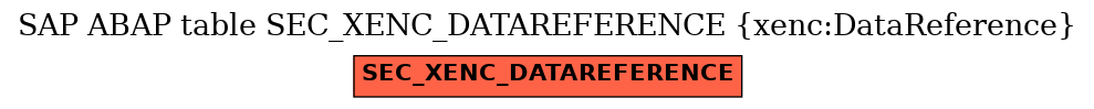 E-R Diagram for table SEC_XENC_DATAREFERENCE (xenc:DataReference)