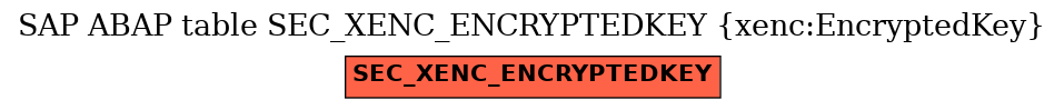 E-R Diagram for table SEC_XENC_ENCRYPTEDKEY (xenc:EncryptedKey)