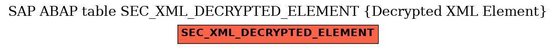 E-R Diagram for table SEC_XML_DECRYPTED_ELEMENT (Decrypted XML Element)