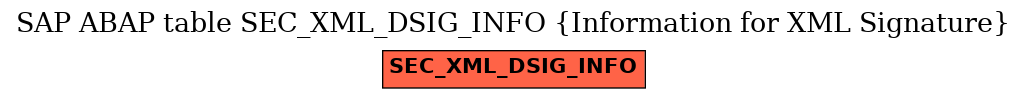 E-R Diagram for table SEC_XML_DSIG_INFO (Information for XML Signature)