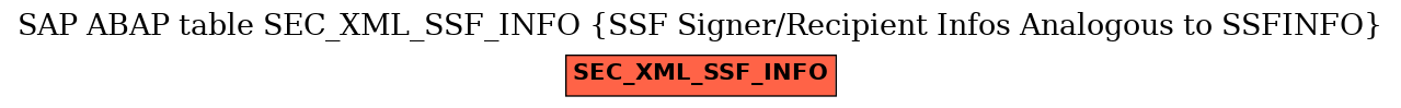 E-R Diagram for table SEC_XML_SSF_INFO (SSF Signer/Recipient Infos Analogous to SSFINFO)