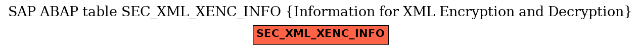 E-R Diagram for table SEC_XML_XENC_INFO (Information for XML Encryption and Decryption)