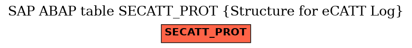 E-R Diagram for table SECATT_PROT (Structure for eCATT Log)