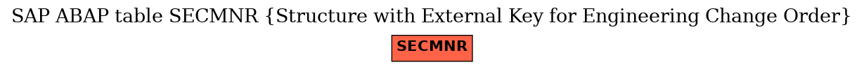 E-R Diagram for table SECMNR (Structure with External Key for Engineering Change Order)