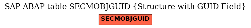 E-R Diagram for table SECMOBJGUID (Structure with GUID Field)