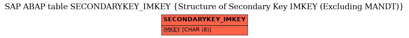 E-R Diagram for table SECONDARYKEY_IMKEY (Structure of Secondary Key IMKEY (Excluding MANDT))