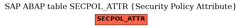 E-R Diagram for table SECPOL_ATTR (Security Policy Attribute)