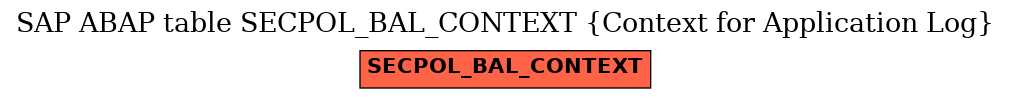 E-R Diagram for table SECPOL_BAL_CONTEXT (Context for Application Log)