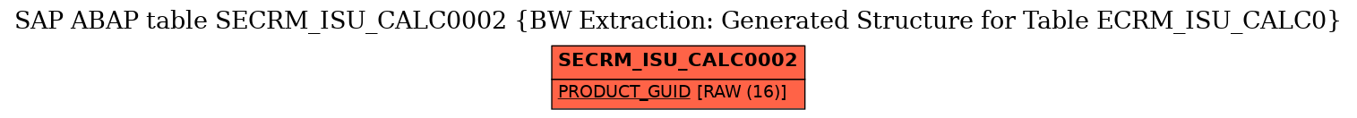 E-R Diagram for table SECRM_ISU_CALC0002 (BW Extraction: Generated Structure for Table ECRM_ISU_CALC0)