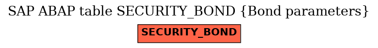 E-R Diagram for table SECURITY_BOND (Bond parameters)