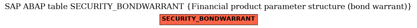 E-R Diagram for table SECURITY_BONDWARRANT (Financial product parameter structure (bond warrant))