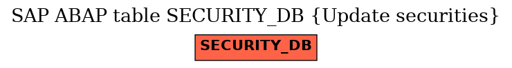 E-R Diagram for table SECURITY_DB (Update securities)