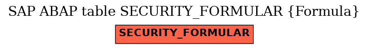 E-R Diagram for table SECURITY_FORMULAR (Formula)