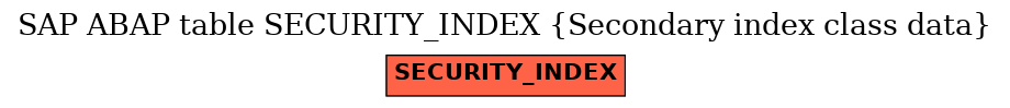 E-R Diagram for table SECURITY_INDEX (Secondary index class data)