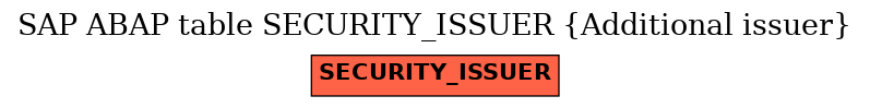 E-R Diagram for table SECURITY_ISSUER (Additional issuer)