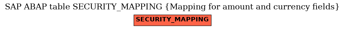 E-R Diagram for table SECURITY_MAPPING (Mapping for amount and currency fields)