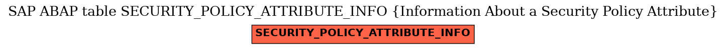 E-R Diagram for table SECURITY_POLICY_ATTRIBUTE_INFO (Information About a Security Policy Attribute)