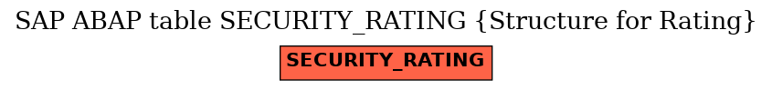 E-R Diagram for table SECURITY_RATING (Structure for Rating)