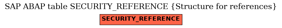 E-R Diagram for table SECURITY_REFERENCE (Structure for references)