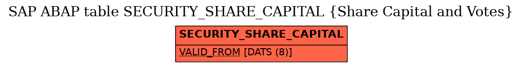 E-R Diagram for table SECURITY_SHARE_CAPITAL (Share Capital and Votes)