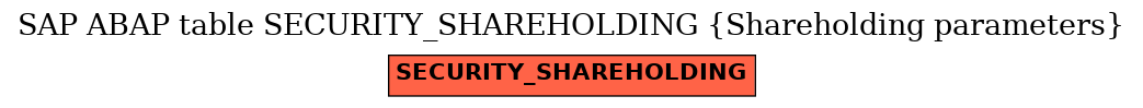 E-R Diagram for table SECURITY_SHAREHOLDING (Shareholding parameters)