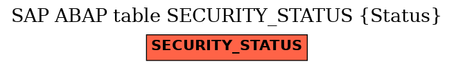 E-R Diagram for table SECURITY_STATUS (Status)