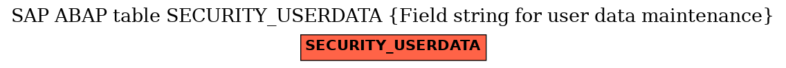 E-R Diagram for table SECURITY_USERDATA (Field string for user data maintenance)