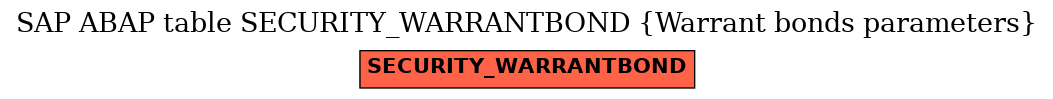 E-R Diagram for table SECURITY_WARRANTBOND (Warrant bonds parameters)