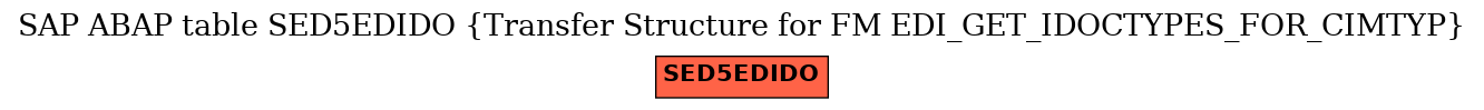 E-R Diagram for table SED5EDIDO (Transfer Structure for FM EDI_GET_IDOCTYPES_FOR_CIMTYP)