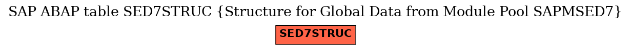 E-R Diagram for table SED7STRUC (Structure for Global Data from Module Pool SAPMSED7)