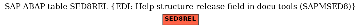 E-R Diagram for table SED8REL (EDI: Help structure release field in docu tools (SAPMSED8))