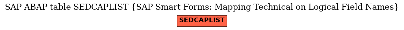 E-R Diagram for table SEDCAPLIST (SAP Smart Forms: Mapping Technical on Logical Field Names)