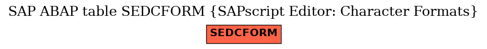 E-R Diagram for table SEDCFORM (SAPscript Editor: Character Formats)