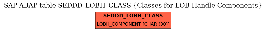 E-R Diagram for table SEDDD_LOBH_CLASS (Classes for LOB Handle Components)