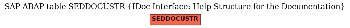 E-R Diagram for table SEDDOCUSTR (IDoc Interface: Help Structure for the Documentation)