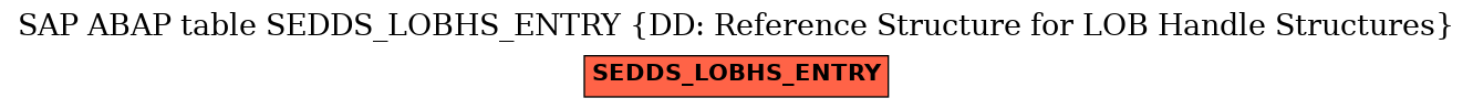 E-R Diagram for table SEDDS_LOBHS_ENTRY (DD: Reference Structure for LOB Handle Structures)