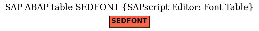 E-R Diagram for table SEDFONT (SAPscript Editor: Font Table)