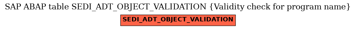 E-R Diagram for table SEDI_ADT_OBJECT_VALIDATION (Validity check for program name)