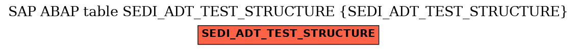 E-R Diagram for table SEDI_ADT_TEST_STRUCTURE (SEDI_ADT_TEST_STRUCTURE)