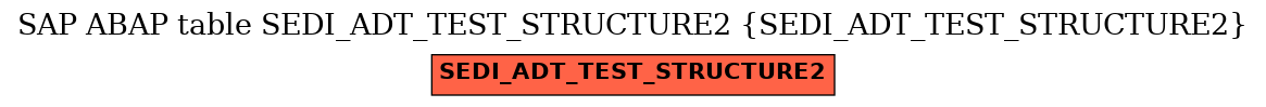 E-R Diagram for table SEDI_ADT_TEST_STRUCTURE2 (SEDI_ADT_TEST_STRUCTURE2)