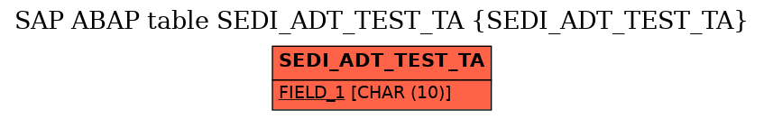 E-R Diagram for table SEDI_ADT_TEST_TA (SEDI_ADT_TEST_TA)