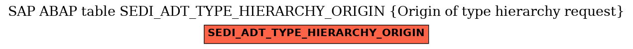 E-R Diagram for table SEDI_ADT_TYPE_HIERARCHY_ORIGIN (Origin of type hierarchy request)