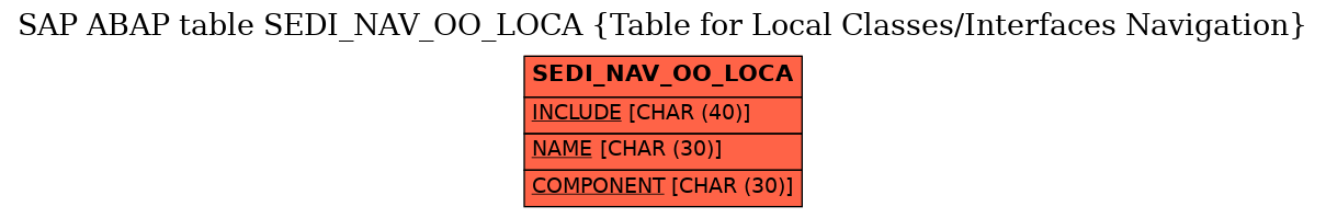 E-R Diagram for table SEDI_NAV_OO_LOCA (Table for Local Classes/Interfaces Navigation)