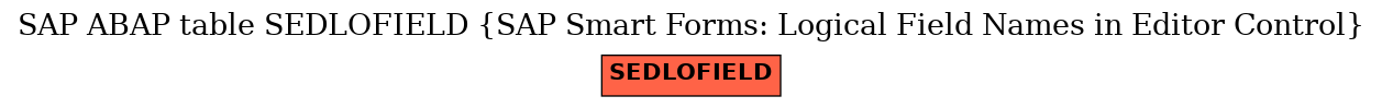 E-R Diagram for table SEDLOFIELD (SAP Smart Forms: Logical Field Names in Editor Control)