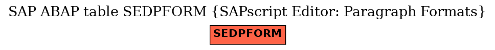 E-R Diagram for table SEDPFORM (SAPscript Editor: Paragraph Formats)