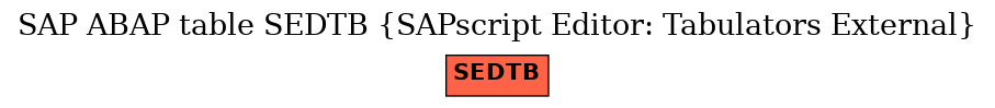 E-R Diagram for table SEDTB (SAPscript Editor: Tabulators External)