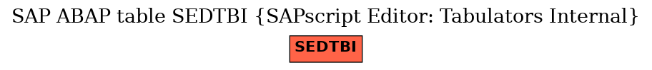 E-R Diagram for table SEDTBI (SAPscript Editor: Tabulators Internal)