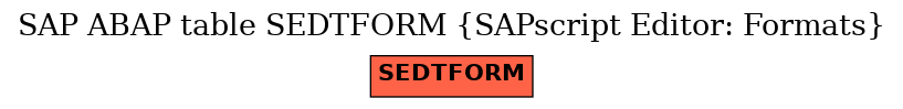 E-R Diagram for table SEDTFORM (SAPscript Editor: Formats)