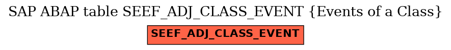 E-R Diagram for table SEEF_ADJ_CLASS_EVENT (Events of a Class)